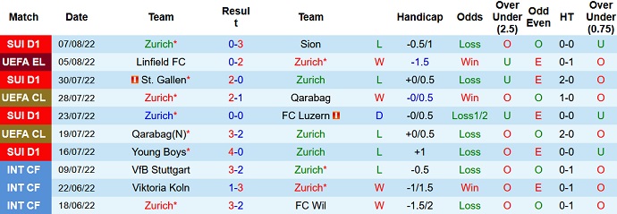 Nhận định, soi kèo Zürich vs Linfield, 0h00 ngày 12/8 - Ảnh 1