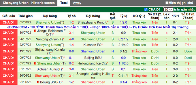 Soi kèo, dự đoán Macao Kunshan vs Liaoning Shenyang, 15h ngày 10/8 - Ảnh 2
