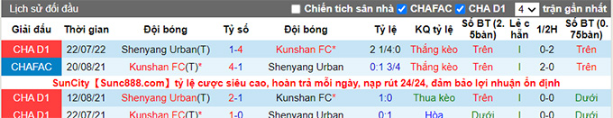 Soi kèo, dự đoán Macao Kunshan vs Liaoning Shenyang, 15h ngày 10/8 - Ảnh 3