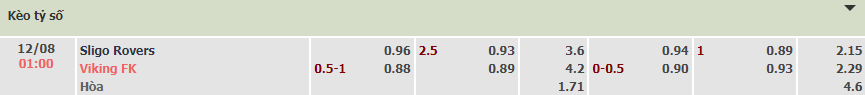 Soi kèo, dự đoán Macao Sligo Rovers vs Viking, 1h ngày 12/8 - Ảnh 4