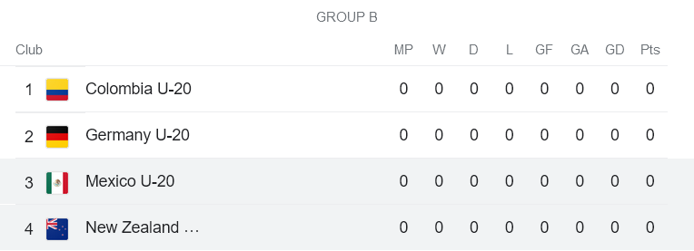 Soi kèo, dự đoán Macao U20 nữ New Zealand vs U20 nữ Mexico, 3h ngày 11/8 - Ảnh 4