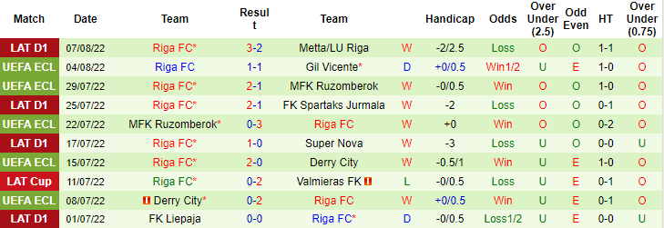 Soi kèo, dự đoán Macao Vicente vs Riga, 2h ngày 12/8 - Ảnh 2