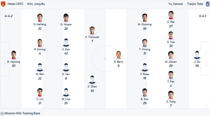 Soi kèo phạt góc Hebei vs Tianjin, 19h00 ngày 11/8 - Ảnh 4