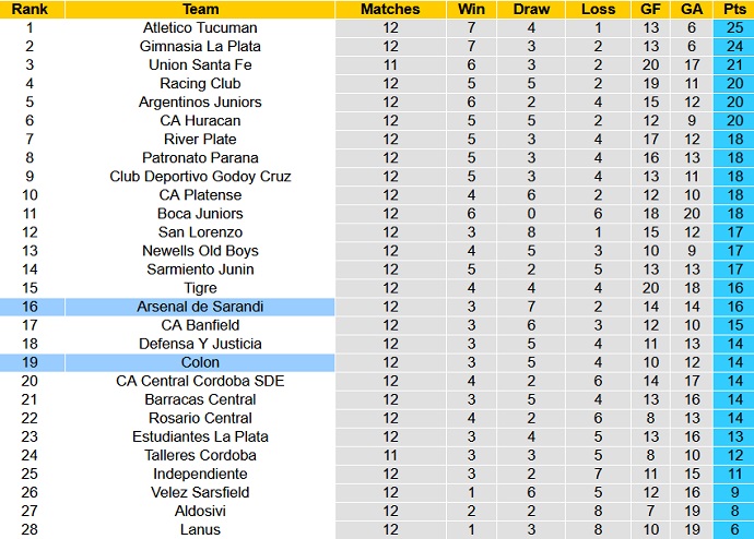 Soi kèo tài xỉu Colon Santa Fe vs Arsenal Sarandi hôm nay 7h30 ngày 12/8 - Ảnh 5