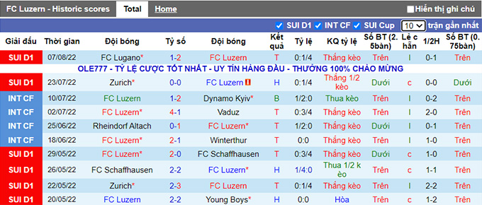 Soi kèo tài xỉu Luzern vs Grasshopper hôm nay, 0h ngày 11/8 - Ảnh 1