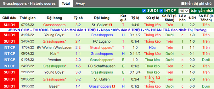 Soi kèo tài xỉu Luzern vs Grasshopper hôm nay, 0h ngày 11/8 - Ảnh 2