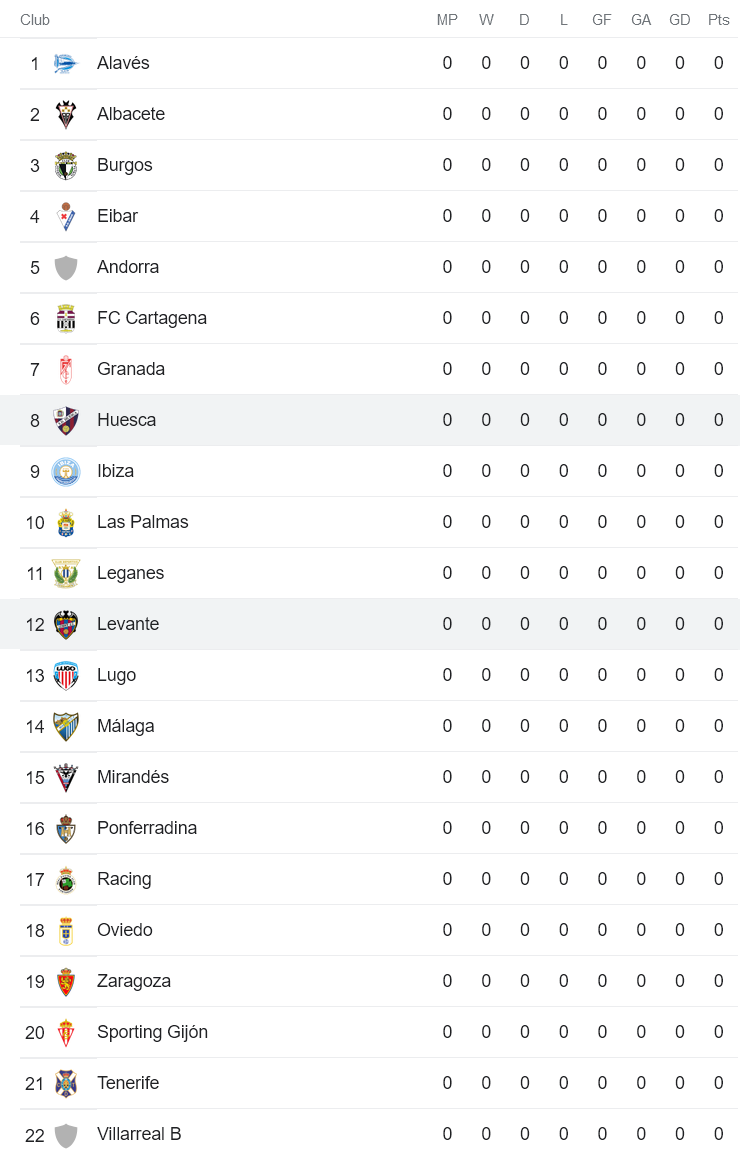 Nhận định, soi kèo Levante vs Huesca, 2h ngày 13/8 - Ảnh 4