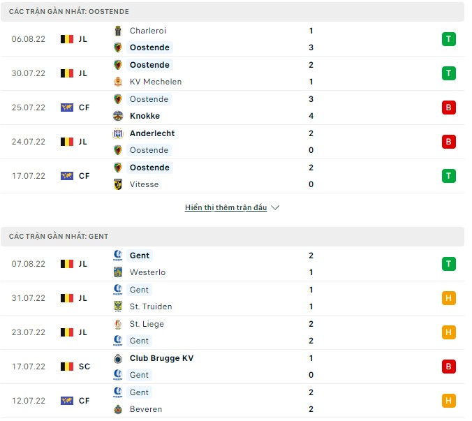 Nhận định, soi kèo Oostende vs Gent, 01h45 ngày 13/08 - Ảnh 1