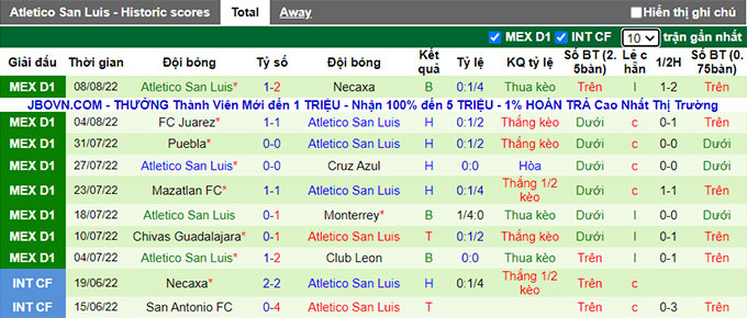 Nhận định, soi kèo Querétaro vs San Luis, 9h ngày 12/8 - Ảnh 2