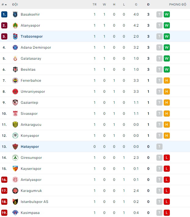 Nhận định, soi kèo Trabzonspor vs Hatayspor, 01h00 ngày 13/08 - Ảnh 3