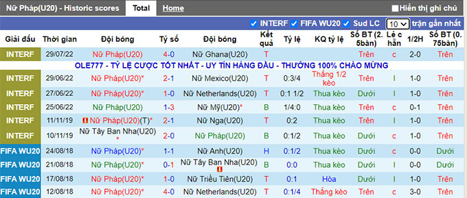 Nhận định, soi kèo U20 nữ Pháp vs U20 nữ Nigeria, 6h ngày 12/8 - Ảnh 1