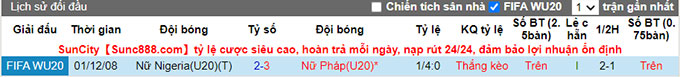 Nhận định, soi kèo U20 nữ Pháp vs U20 nữ Nigeria, 6h ngày 12/8 - Ảnh 3