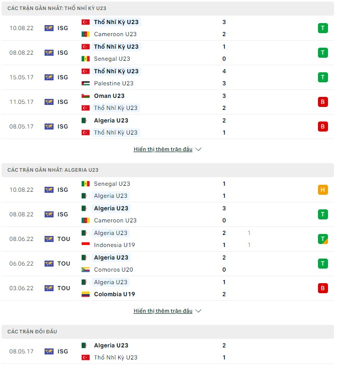 Nhận định, soi kèo U23 Thổ Nhĩ Kỳ vs U23 Algeria, 21h ngày 12/8 - Ảnh 1