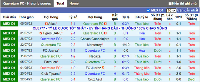 Phân tích kèo hiệp 1 Querétaro vs San Luis, 9h ngày 12/8 - Ảnh 1