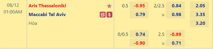 Soi kèo, dự đoán Macao Aris vs Maccabi Tel Aviv, 1h ngày 12/8 - Ảnh 1