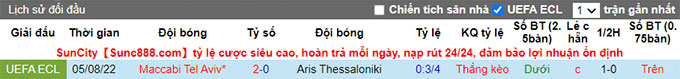 Soi kèo, dự đoán Macao Aris vs Maccabi Tel Aviv, 1h ngày 12/8 - Ảnh 4