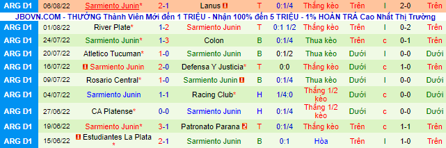 Soi kèo tài xỉu Huracan vs Sarmiento Junin hôm nay, 5h ngày 13/8 - Ảnh 3