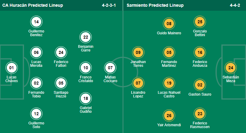 Soi kèo tài xỉu Huracan vs Sarmiento Junin hôm nay, 5h ngày 13/8 - Ảnh 5