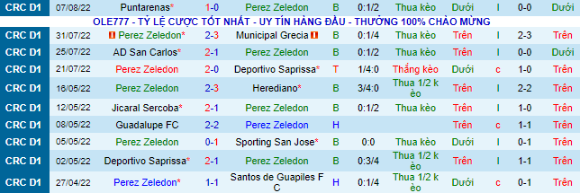 Soi kèo tài xỉu Perez Zeledon vs Cartagines hôm nay, 8h ngày 12/8 - Ảnh 3