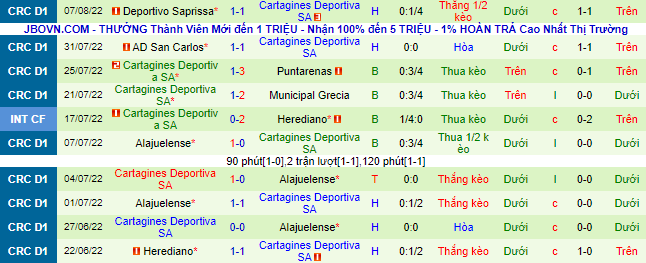 Soi kèo tài xỉu Perez Zeledon vs Cartagines hôm nay, 8h ngày 12/8 - Ảnh 4