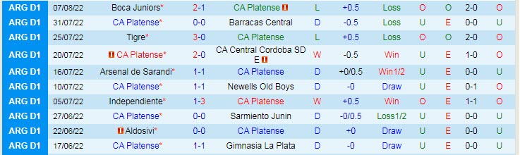 Soi kèo tài xỉu Platense vs Banfield hôm nay, 5h ngày 13/8 - Ảnh 1