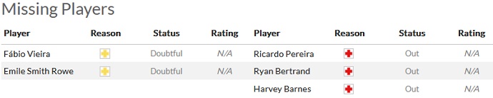 Nhận định, soi kèo Arsenal vs Leicester, 21h00 ngày 13/8 - Ảnh 5