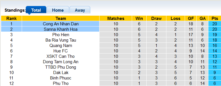 Nhận định, soi kèo Công An Nhân Dân vs Khánh Hòa, 16h30 ngày 13/8 - Ảnh 4