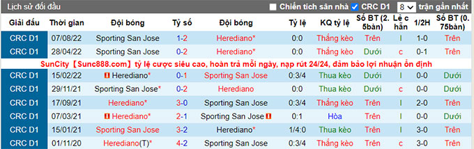 Nhận định, soi kèo Herediano vs Sporting, 9h ngày 13/8 - Ảnh 3
