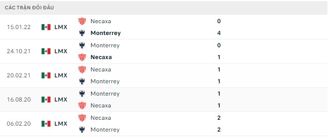 Nhận định, soi kèo Necaxa vs Monterrey, 9h ngày 13/8 - Ảnh 2