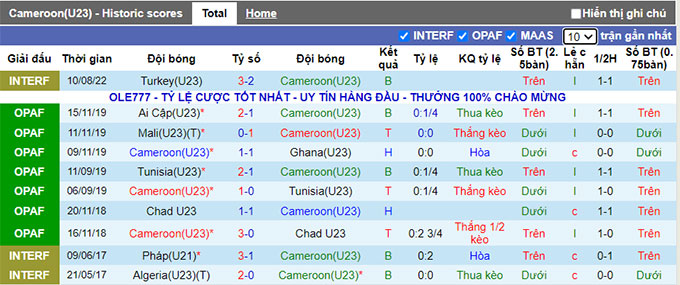 Nhận định, soi kèo U23 Cameroon vs U23 Senegal, 17h30 ngày 12/8 - Ảnh 1
