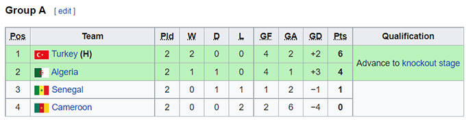 Nhận định, soi kèo U23 Cameroon vs U23 Senegal, 17h30 ngày 12/8 - Ảnh 4