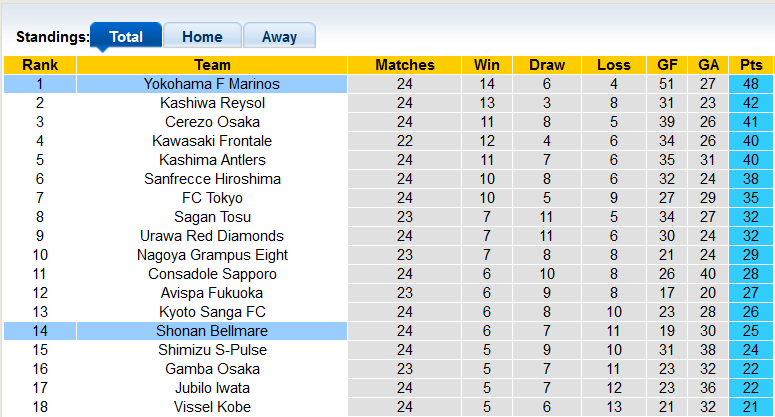 Nhận định, soi kèo Yokohama F. Marinos vs Shonan Bellmare, 17h00 ngày 13/8 - Ảnh 4