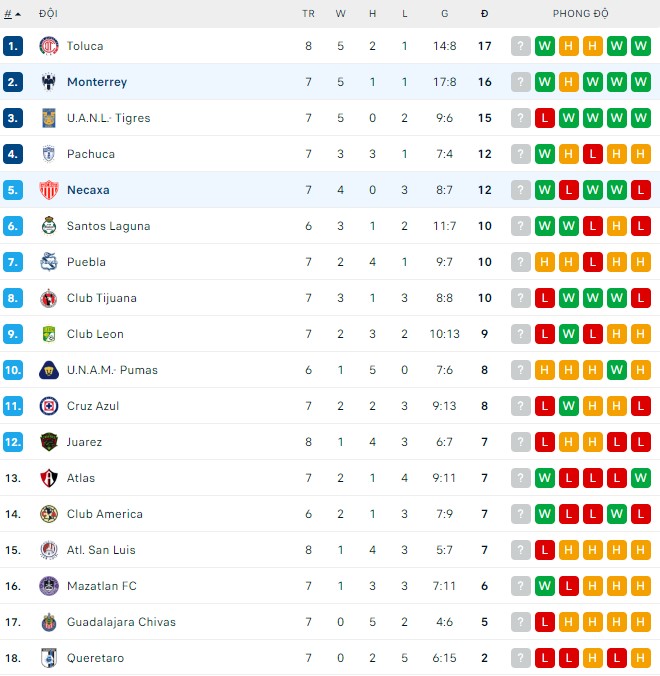 Phân tích kèo hiệp 1 Necaxa vs Monterrey, 9h ngày 13/8 - Ảnh 3