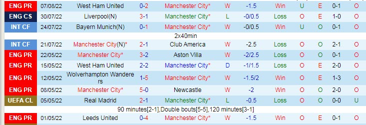 Soi kèo đặc biệt Man City vs Bournemouth, 21h ngày 13/8 - Ảnh 2