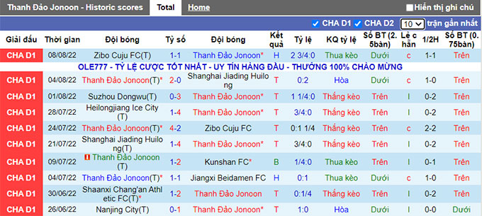 Soi kèo, dự đoán Macao Qingdao Manatee vs Heilongjiang Ice, 14h30 ngày 12/8 - Ảnh 2