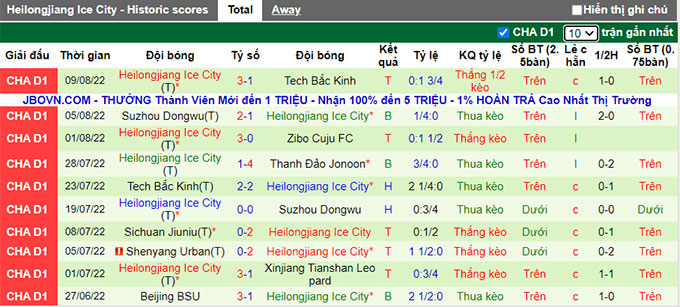 Soi kèo, dự đoán Macao Qingdao Manatee vs Heilongjiang Ice, 14h30 ngày 12/8 - Ảnh 3