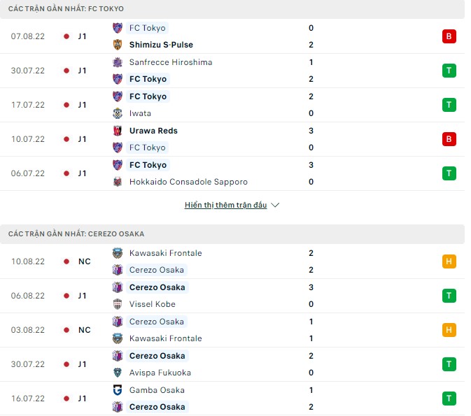 Soi kèo, dự đoán Macao Tokyo vs Cerezo Osaka, 17h ngày 13/8 - Ảnh 1