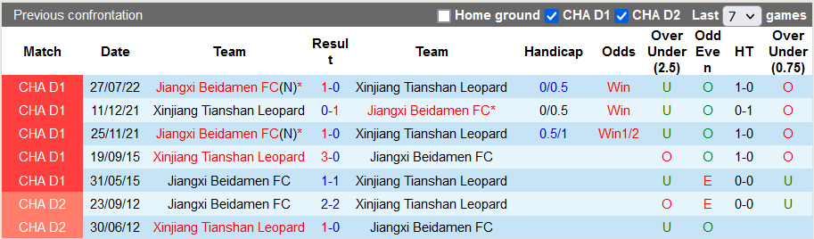 Soi kèo, dự đoán Macao Xinjiang Tianshan vs Jiangxi Beidamen, 15h00 ngày 13/8 - Ảnh 3