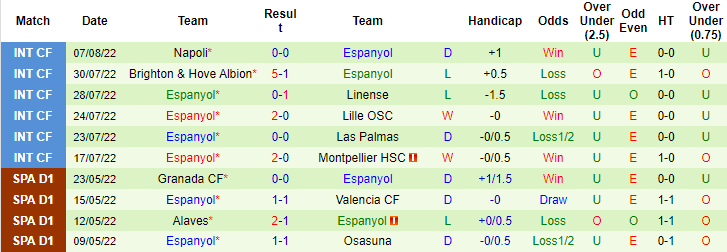 Soi kèo tài xỉu Celta Vigo vs Espanyol hôm nay, 22h ngày 13/8 - Ảnh 2