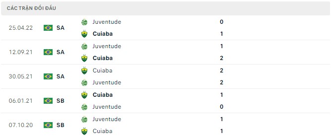 Soi kèo tài xỉu Cuiaba vs Juventude hôm nay, 6h30 ngày 14/8 - Ảnh 2