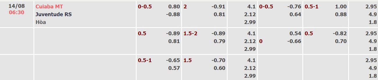 Soi kèo tài xỉu Cuiaba vs Juventude hôm nay, 6h30 ngày 14/8 - Ảnh 4