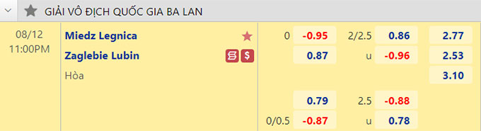 Soi kèo tài xỉu Miedz Legnica vs Zaglebie Lubin hôm nay, 23h ngày 12/8 - Ảnh 1