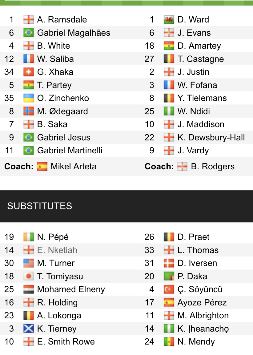 Đội hình ra sân chính thức Arsenal vs Leicester, 21h ngày 13/8 (cập nhật) - Ảnh 1
