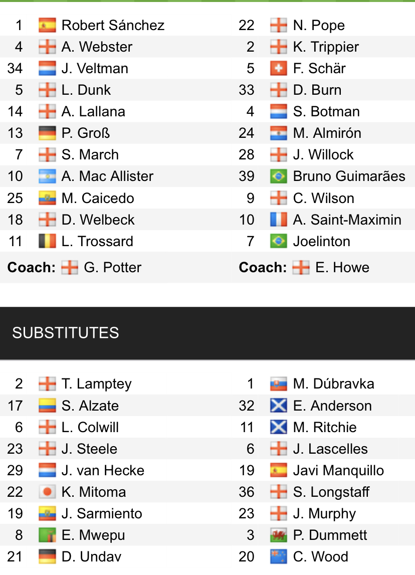 Đội hình ra sân chính thức Brighton vs Newcastle, 21h ngày 13/8 (cập nhật) - Ảnh 1