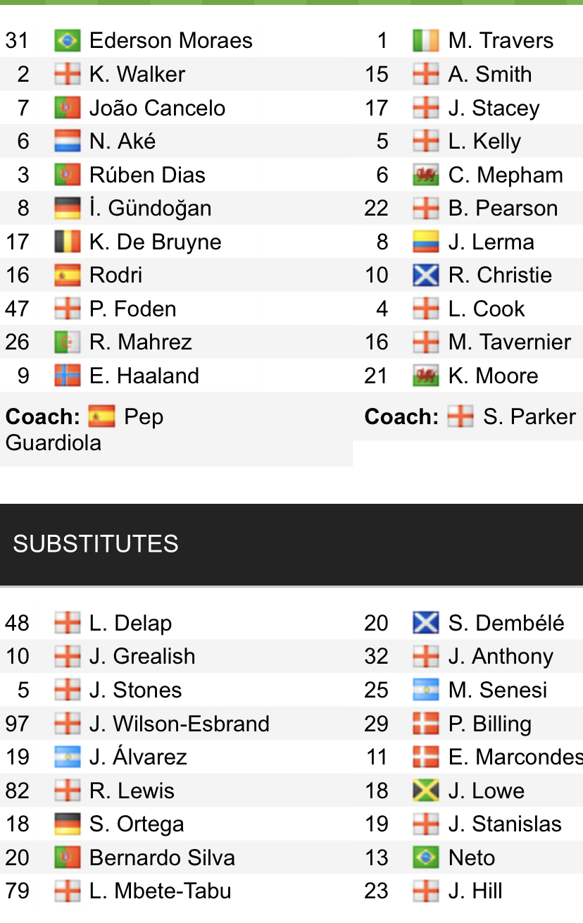 Đội hình ra sân chính thức Man City vs Bournemouth, 21h ngày 13/8 (cập nhật) - Ảnh 1