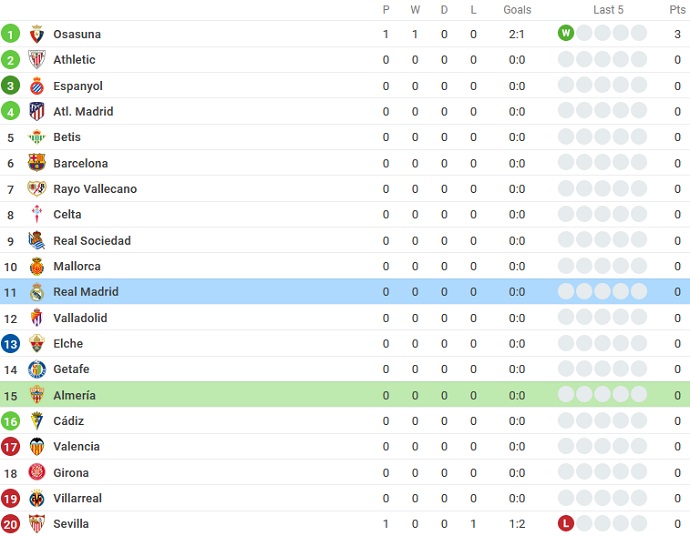Nhận định, soi kèo Almeria vs Real Madrid, 3h00 ngày 15/8 - Ảnh 6