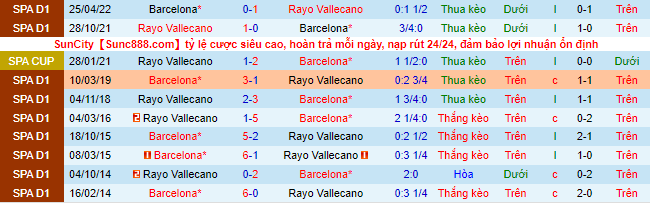 Nhận định, soi kèo Barcelona vs Vallecano, 2h ngày 14/8 - Ảnh 1