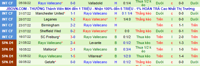 Nhận định, soi kèo Barcelona vs Vallecano, 2h ngày 14/8 - Ảnh 3