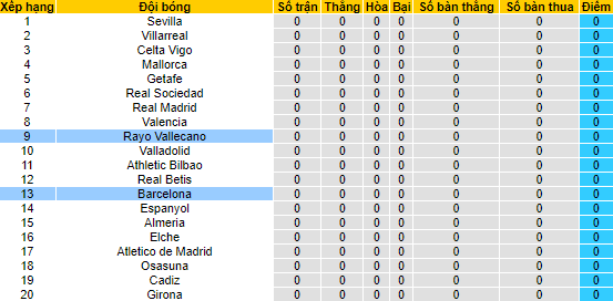 Nhận định, soi kèo Barcelona vs Vallecano, 2h ngày 14/8 - Ảnh 4