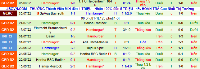 Nhận định, soi kèo Bielefeld vs Hamburg, 18h ngày 13/8 - Ảnh 3